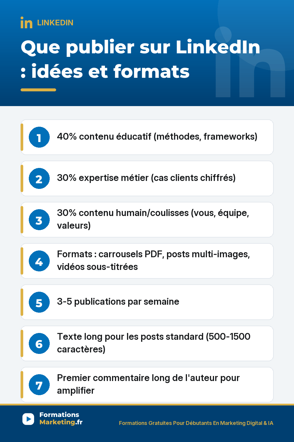 Que faut-il publier sur LinkedIn idées formats planning : mix 40% contenu éducatif méthodes frameworks tutoriels structurés démystification, 30% expertise métier cas clients chiffrés données secteur analyses tendances retours d'expérience, 30% contenu humain coulisses vous équipe valeurs échecs partagés authenticité, formats carrousels PDF 11x interactions posts texte long 500-1500 caractères vidéos courtes sous-titrées sondages parcimonie articles longs, 3 à 5 publications par semaine