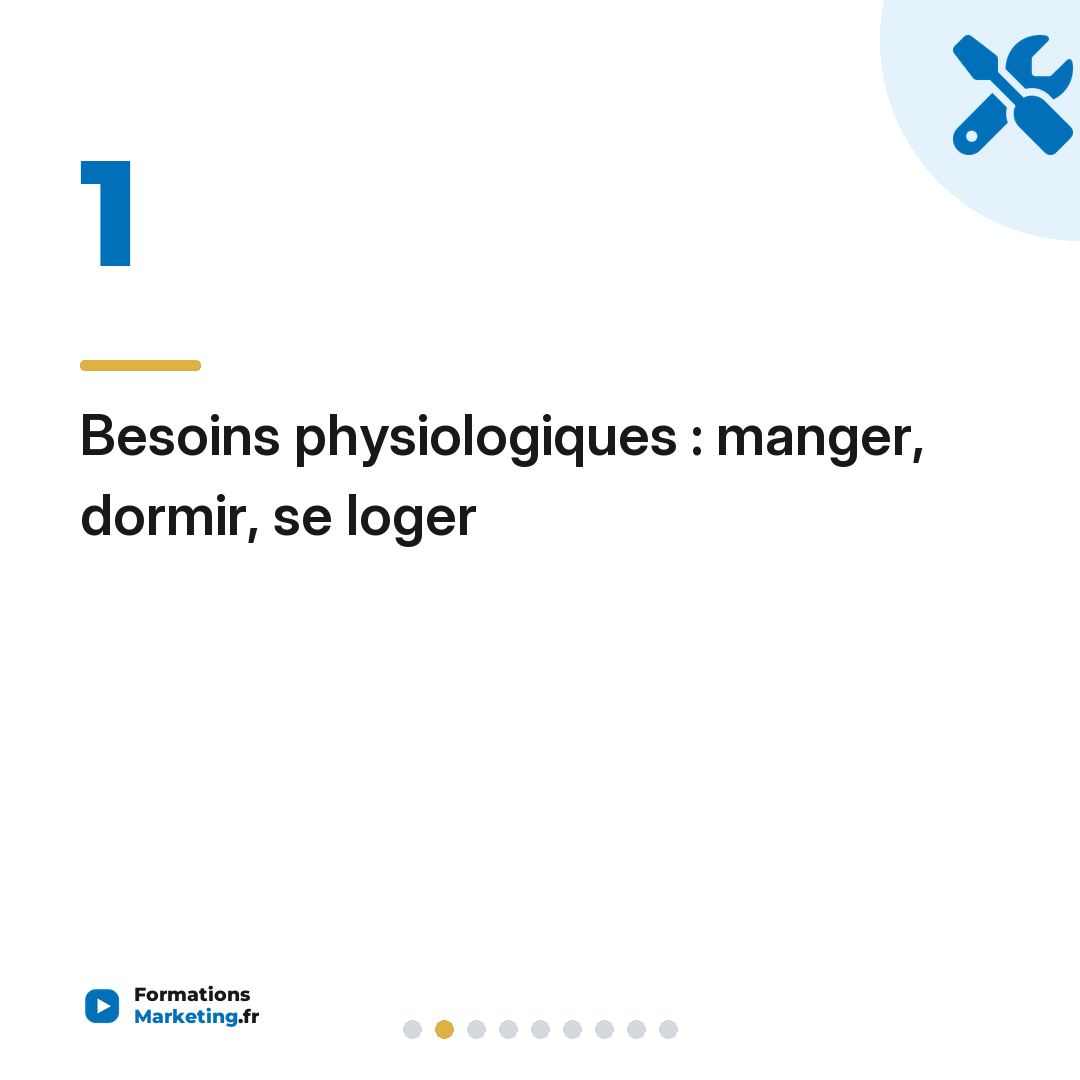 Besoins physiologiques : manger, dormir, se loger