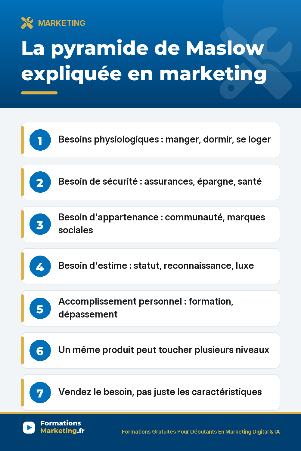 La pyramide de Maslow en marketing : physiologique, sécurité, appartenance, estime, accomplissement