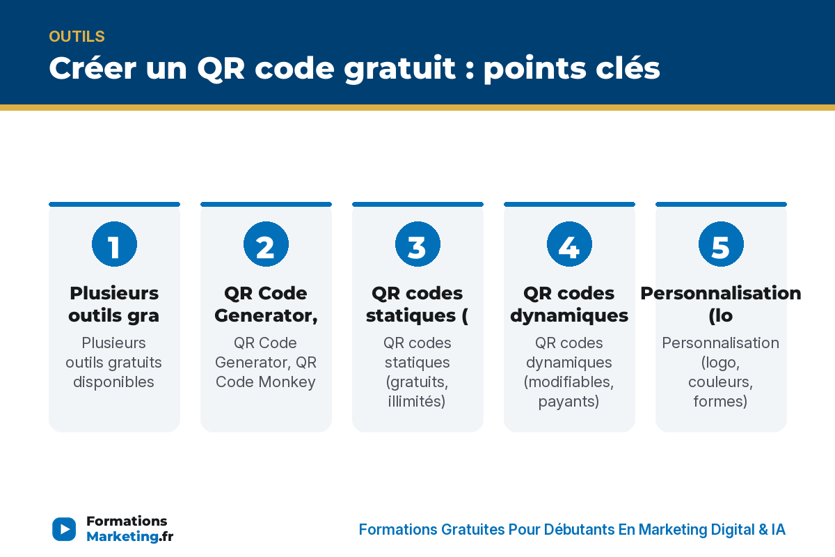 qr code infographie Créer un QR code gratuit : points clés - formationsmarketing.fr