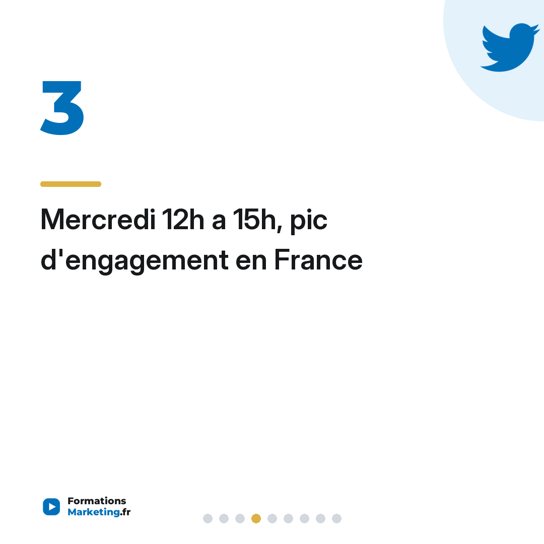 Mercredi 12h a 15h, pic d'engagement en France