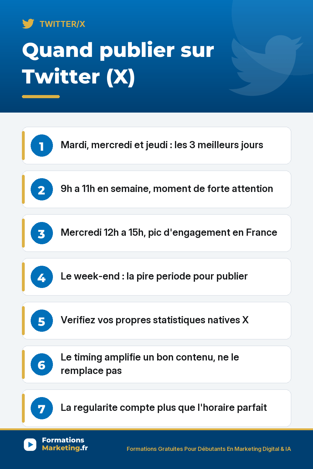 Quand publier sur Twitter X : mardi mercredi jeudi les meilleurs jours, 9h a 11h en semaine, mercredi 12h a 15h, week-end a eviter, verifier ses statistiques natives