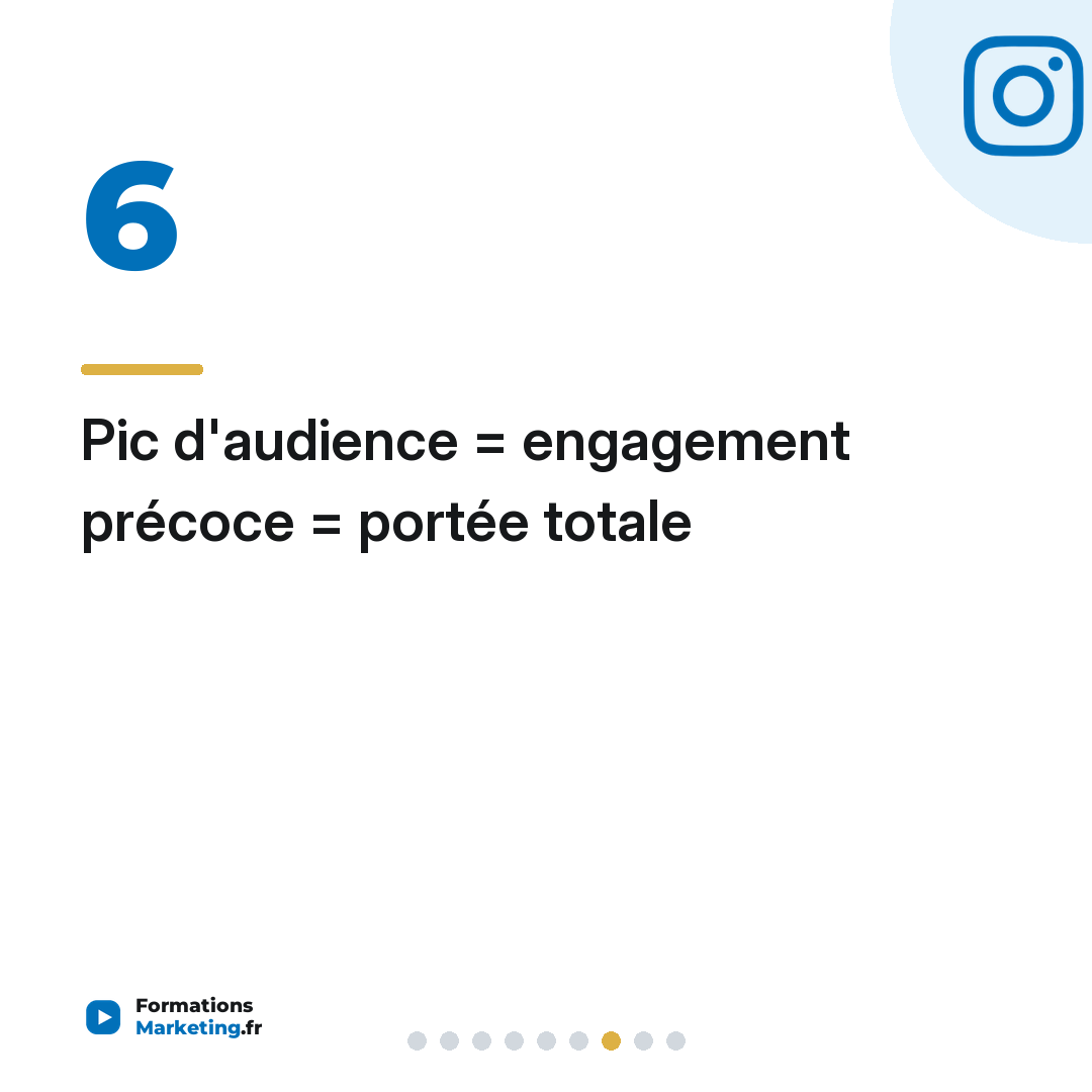 Pic d'audience = engagement précoce = portée totale