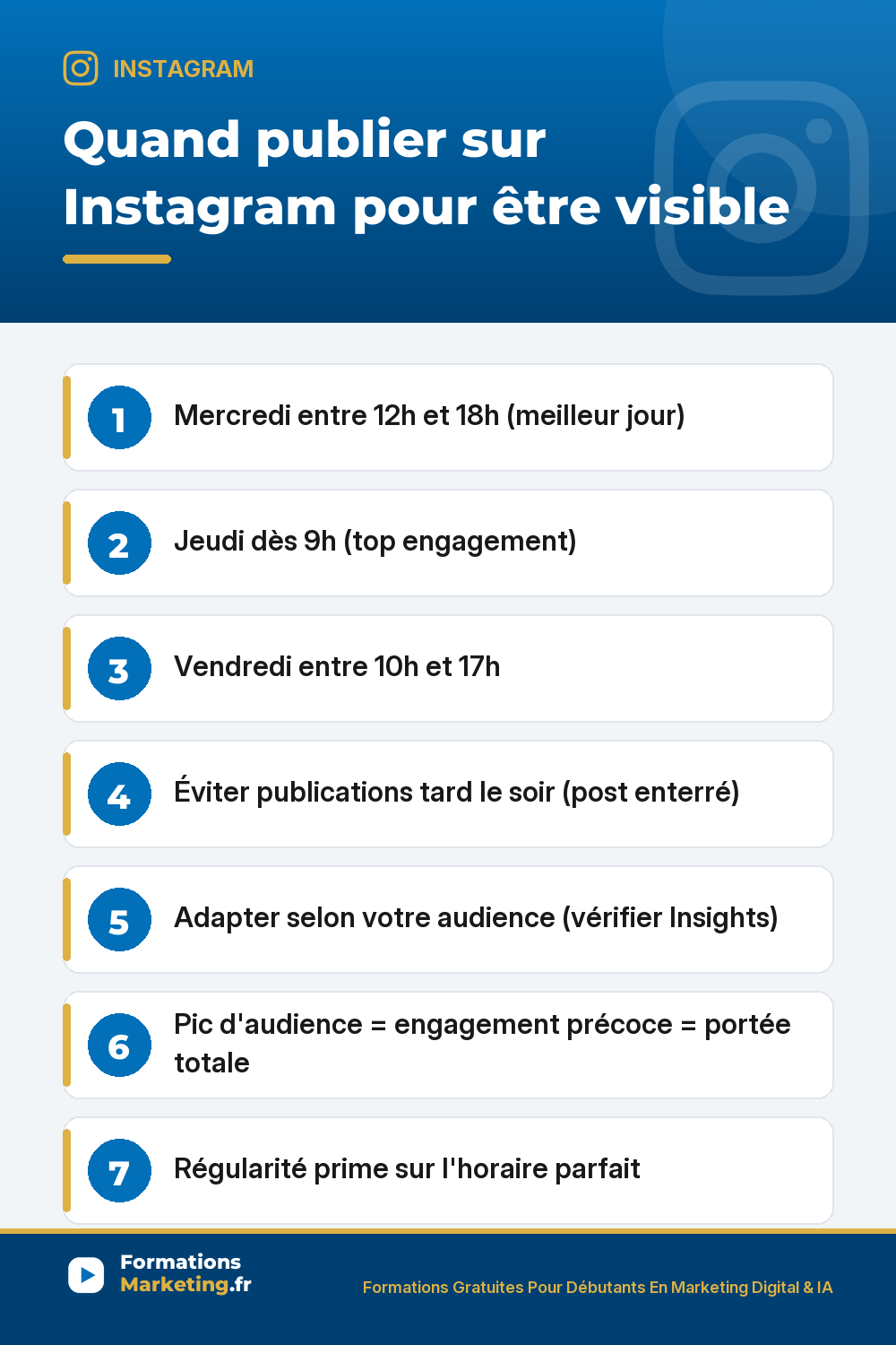 Quand publier sur Instagram pour être visible : mercredi 12h-18h meilleur jour pause déj après-midi engagement fort, jeudi dès 9h top engagement matin pauses café trajets, vendredi 10h-17h mode détente avant week-end, éviter publications tard le soir 22h+ post enterré par algorithme, vérifier Insights Instagram quand vos abonnés sont en ligne