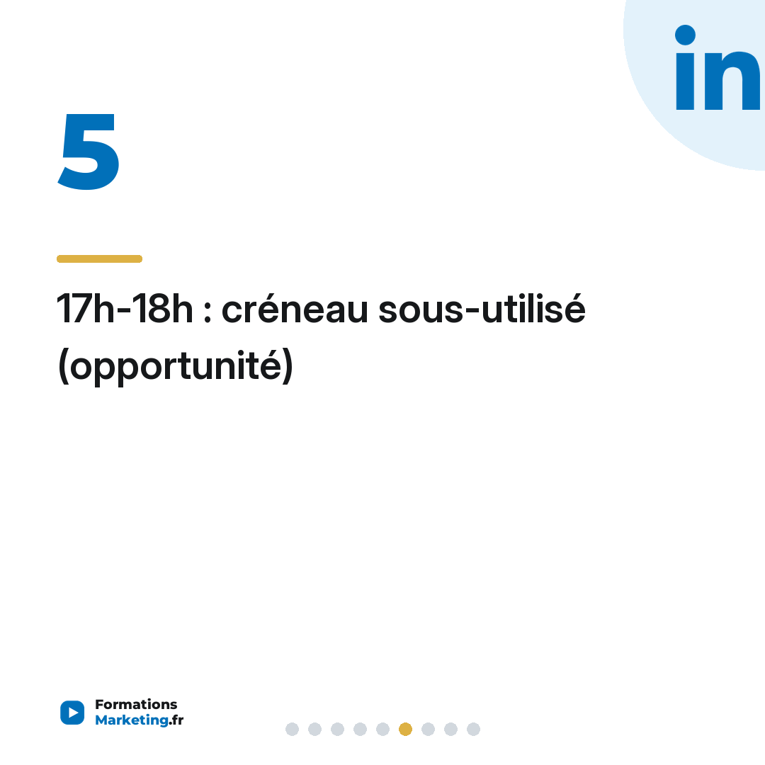 17h-18h : créneau sous-utilisé (opportunité)