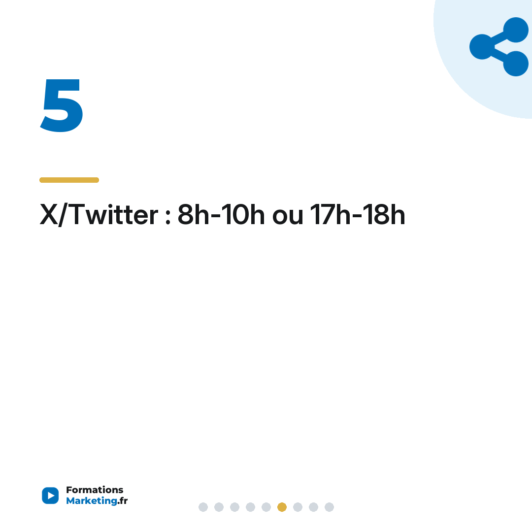 X/Twitter : 8h-10h ou 17h-18h