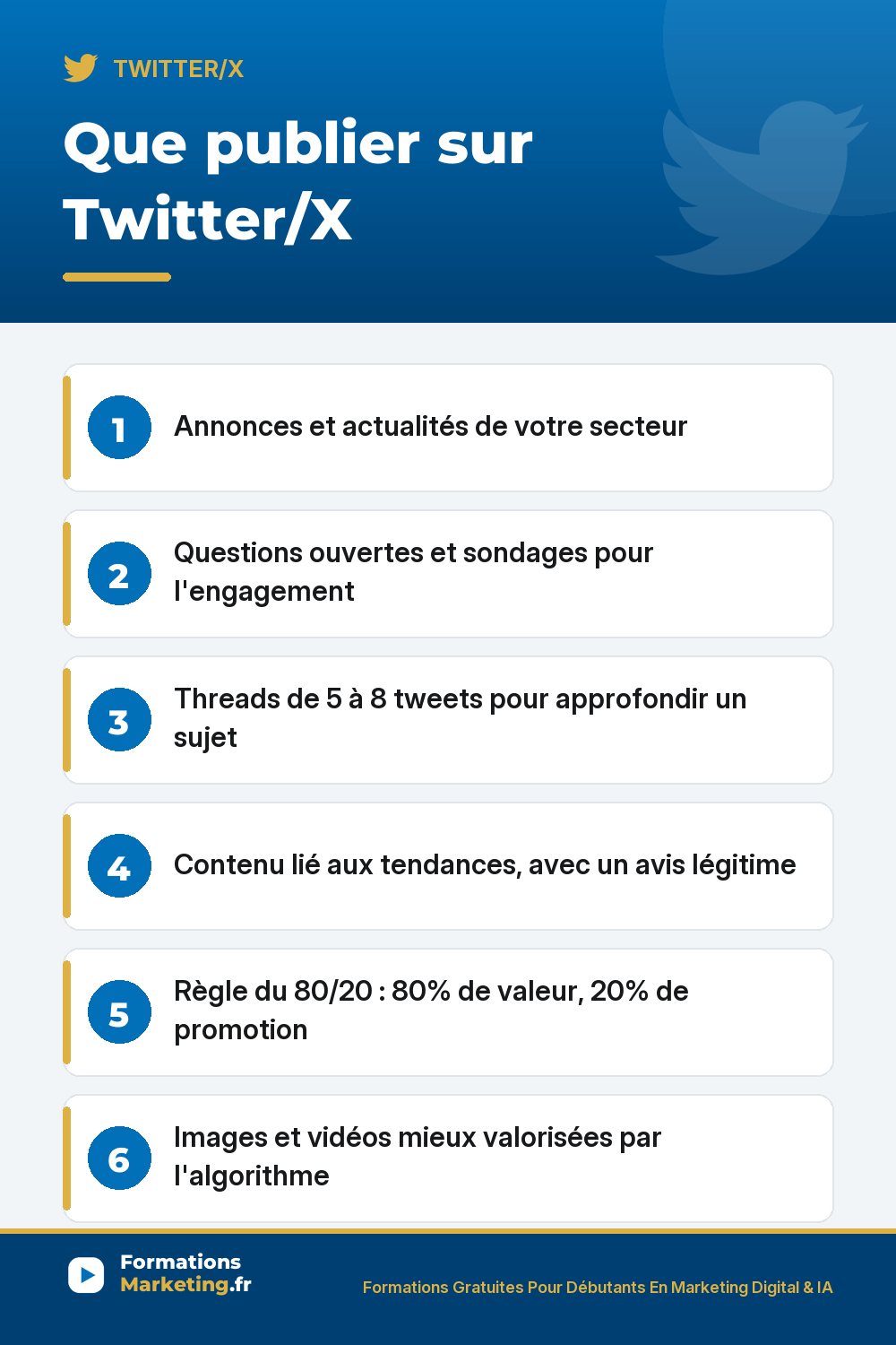 Que publier sur Twitter/X : annonces, questions, threads, tendances, règle du 80/20