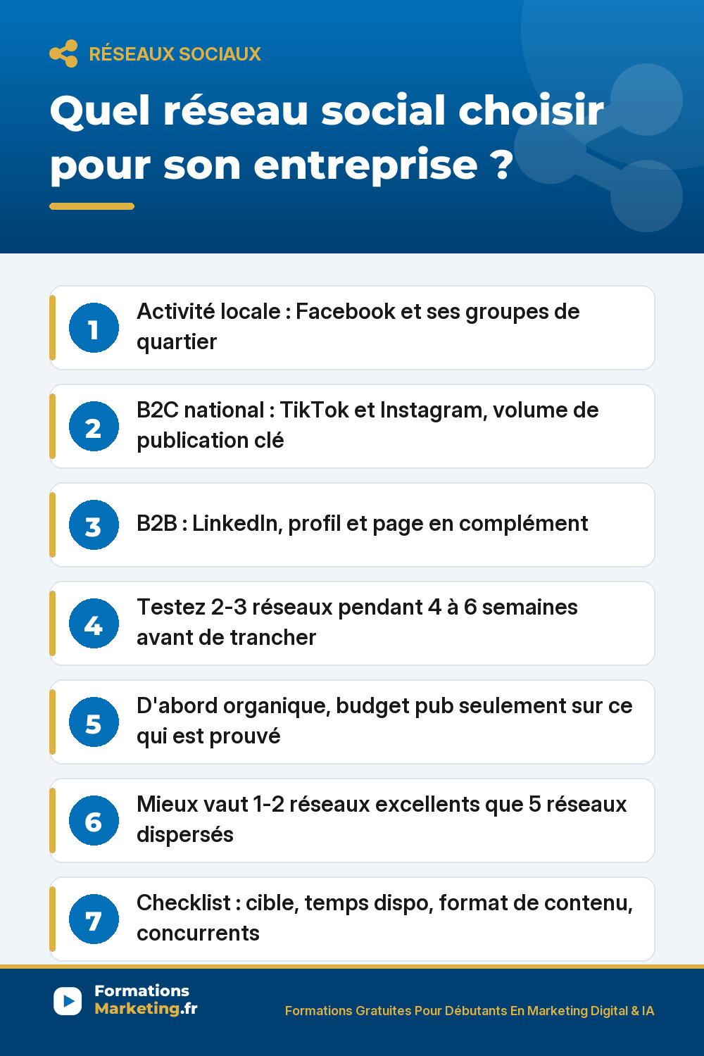 Quel réseau social choisir : local Facebook, B2C TikTok Instagram, B2B LinkedIn, méthode de test 4 à 6 semaines