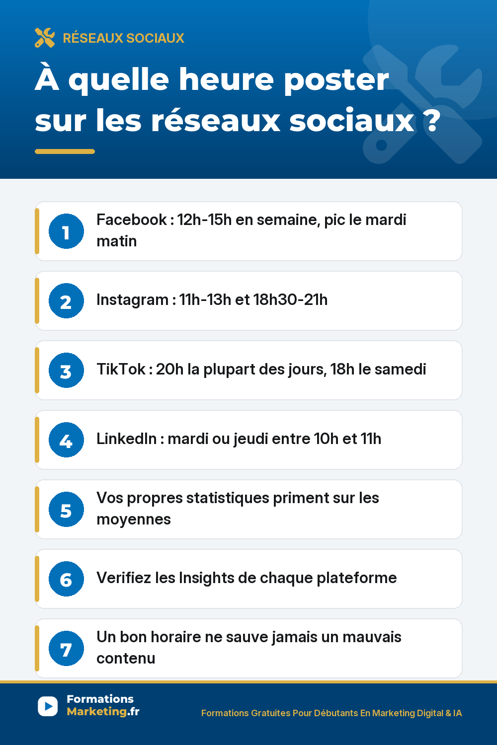 quelle heure poster reseaux sociaux pinterest À quelle heure poster sur les réseaux sociaux : horaires Facebook, Instagram, TikTok, LinkedIn et comment vérifier vos propres statistiques