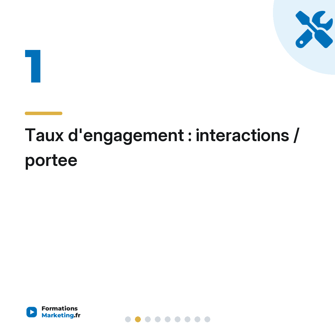 Taux d'engagement : interactions / portee