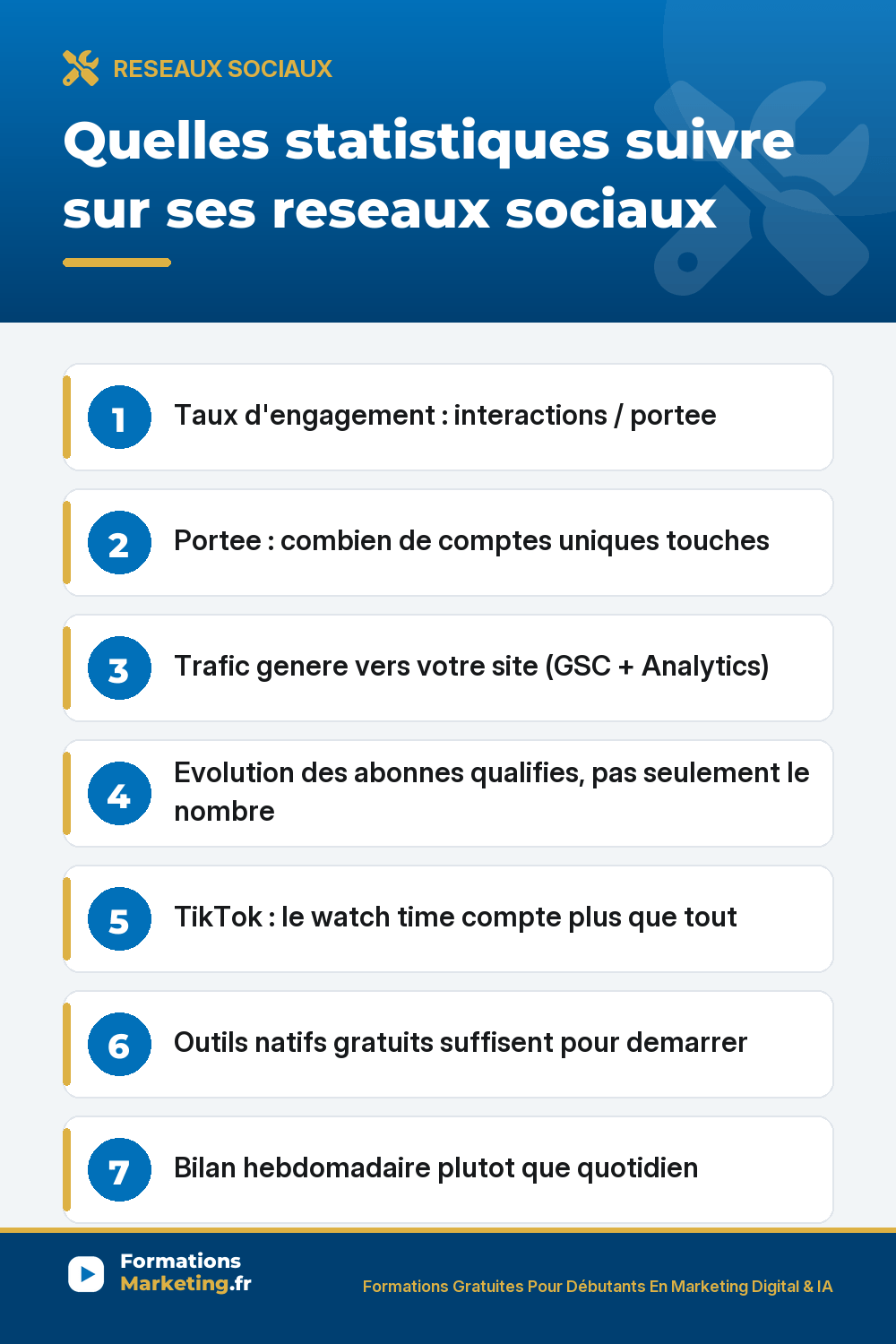 quelles statistiques suivre reseaux sociaux pinterest Quelles statistiques suivre sur ses reseaux sociaux : taux d'engagement, portee, trafic site, abonnes qualifies