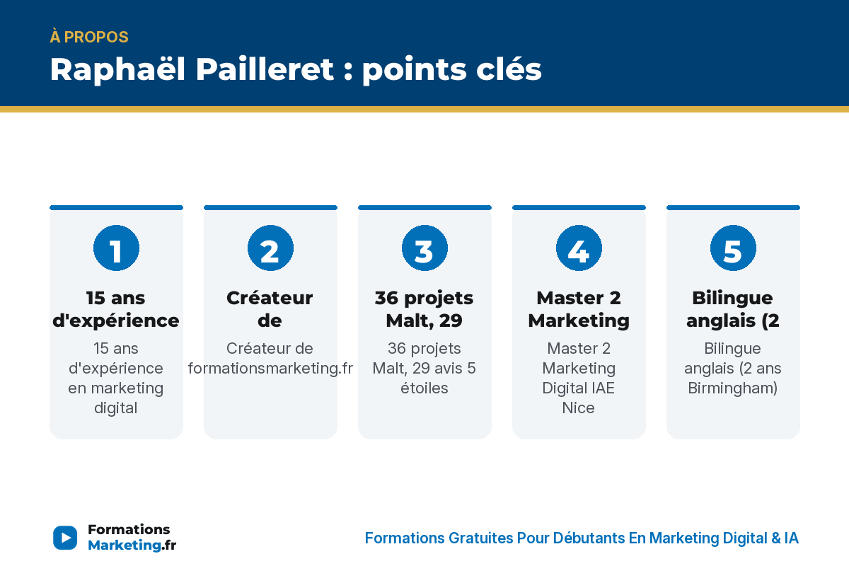 raph infographie Raphaël Pailleret : points clés - formationsmarketing.fr