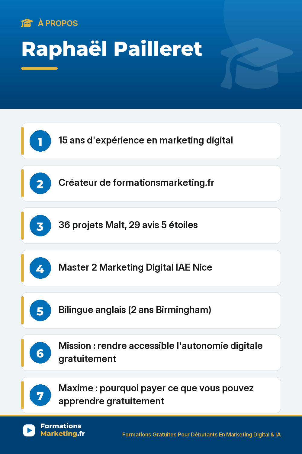 raph pinterest Raphaël Pailleret : 15 ans d'expérience en marketing digital Créateur de formationsmarketing.fr 36 projets Malt, 29 avis 5 étoiles Master 2 Marketing Digital IAE Nice Bilingue anglais (2 ans Birmingham) Mission : rendre accessible l'autonomie digitale gratuitement Maxime : pourquoi payer ce que vous pouvez apprendre gr