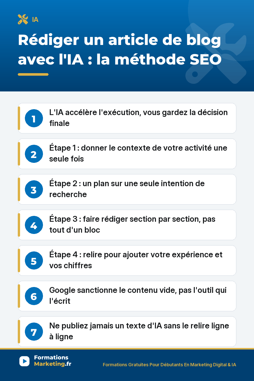 Rédiger un article de blog avec l'IA : donner le contexte une fois, plan sur une intention, rédaction section par section, relecture qui apporte le vécu, Google sanctionne le contenu vide pas l'outil