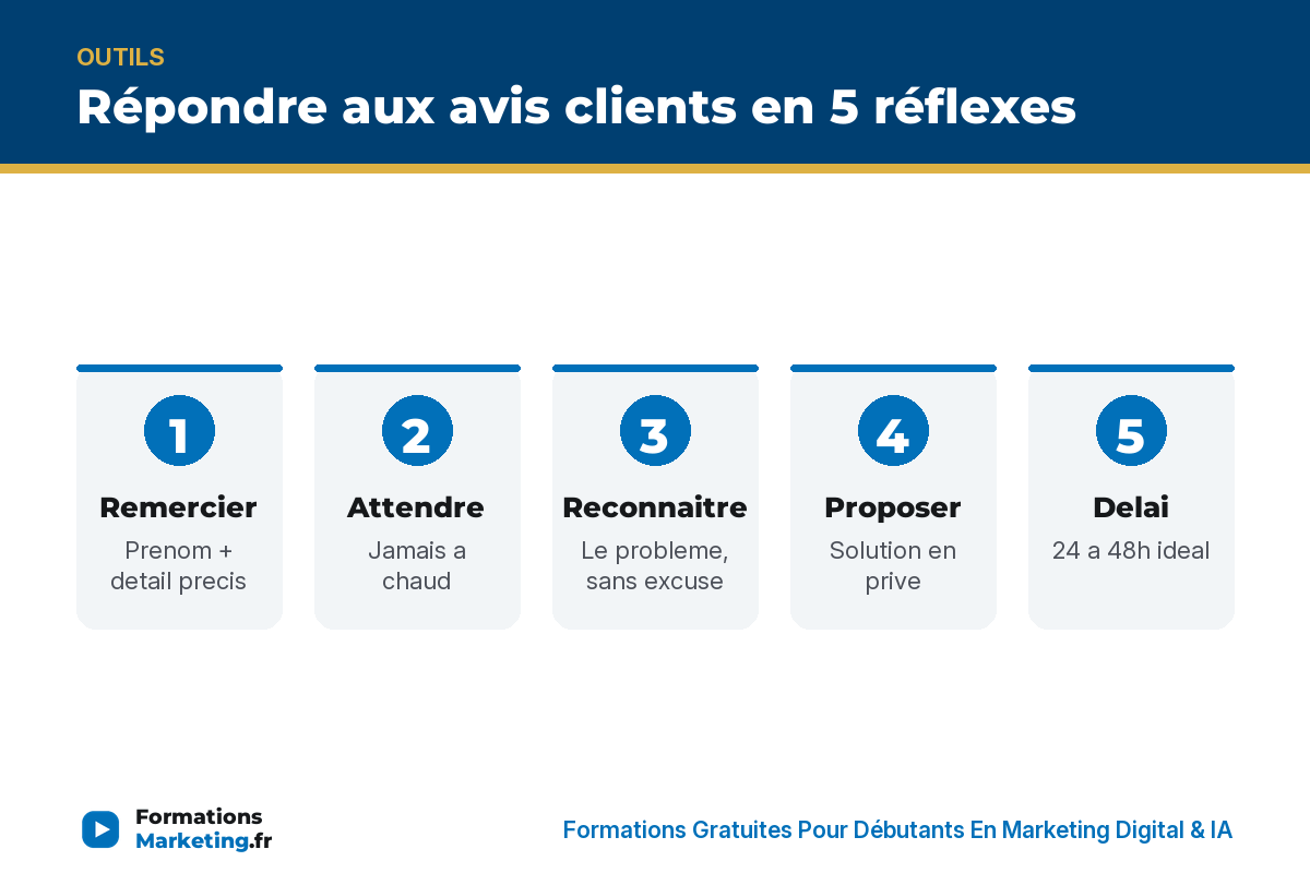 repondre avis infographie Répondre aux avis clients en 5 réflexes : remercier, attendre, reconnaitre, proposer, delai - formationsmarketing.fr