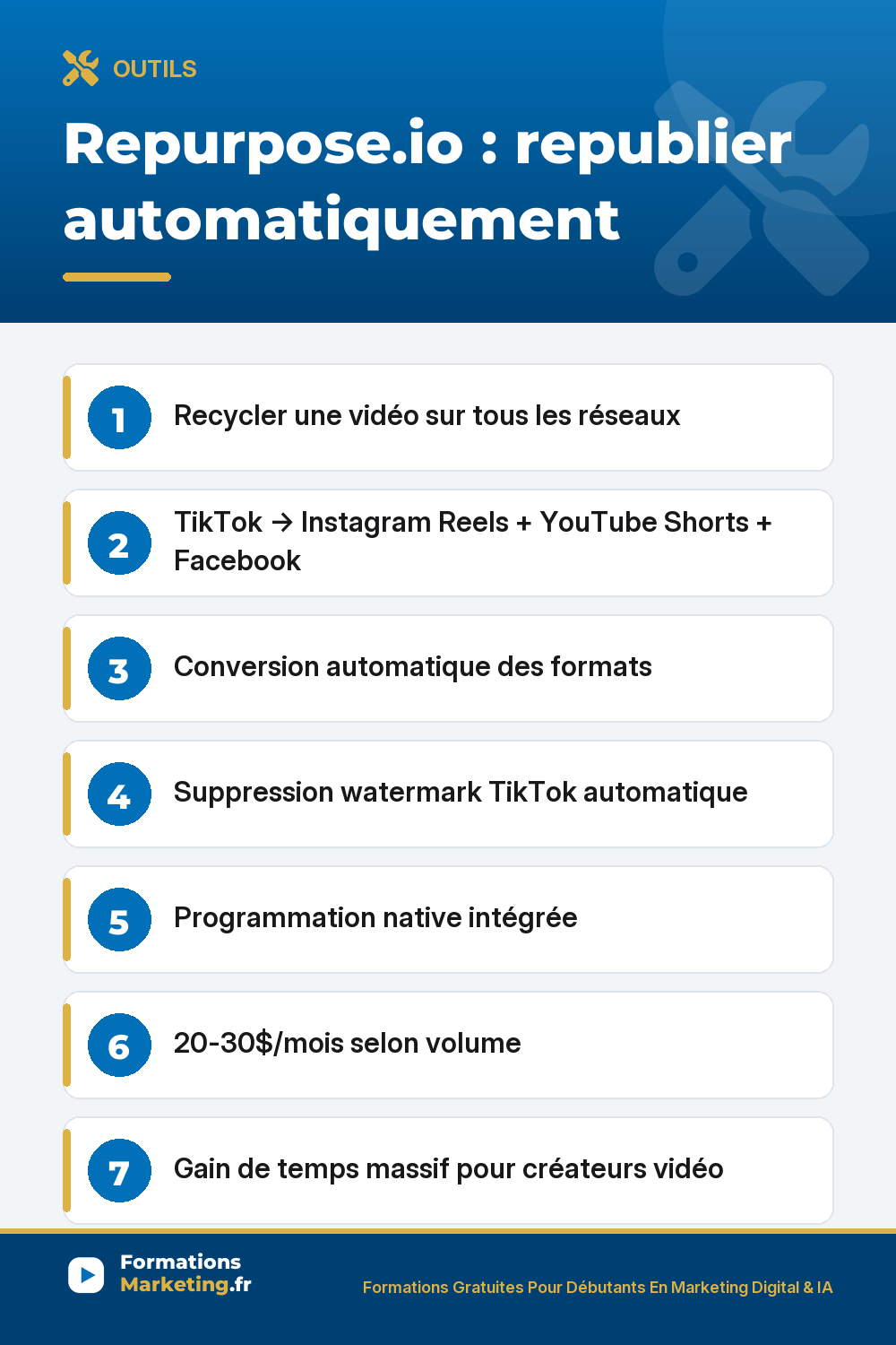 Repurpose.io recycler une vidéo automatiquement sur tous les réseaux TikTok Instagram Reels YouTube Shorts Facebook LinkedIn, conversion automatique des formats 9:16 1:1 16:9, suppression watermark TikTok clé pour Instagram qui pénalise contenu reposté avec watermark, programmation native intégrée, tarifs 21-119$/mois selon volume, gain de temps massif créateurs vidéo