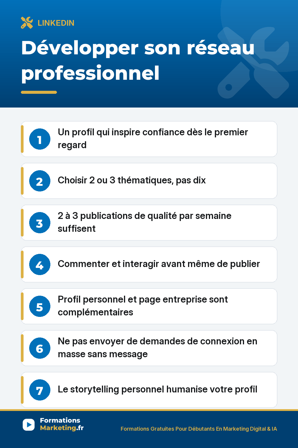 Développer son réseau professionnel : profil optimisé, thématiques choisies, interactions, profil et page complémentaires