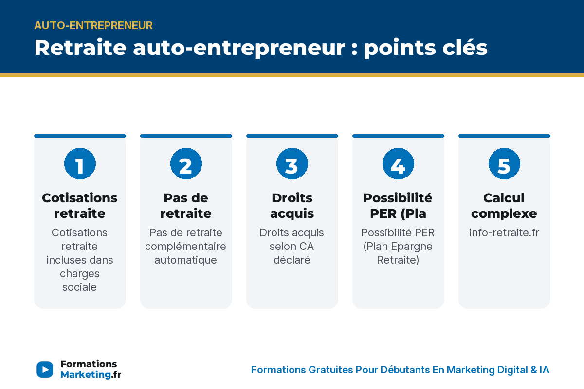 Retraite auto-entrepreneur : points clés - formationsmarketing.fr