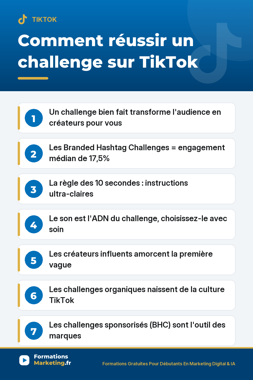 reussir challenges tiktok pinterest Comment réussir un challenge TikTok : règle des 10 secondes, son ADN, format reproductible, créateurs influents pour amorcer, hashtag unique, Branded Hashtag Challenges 17,5% engagement