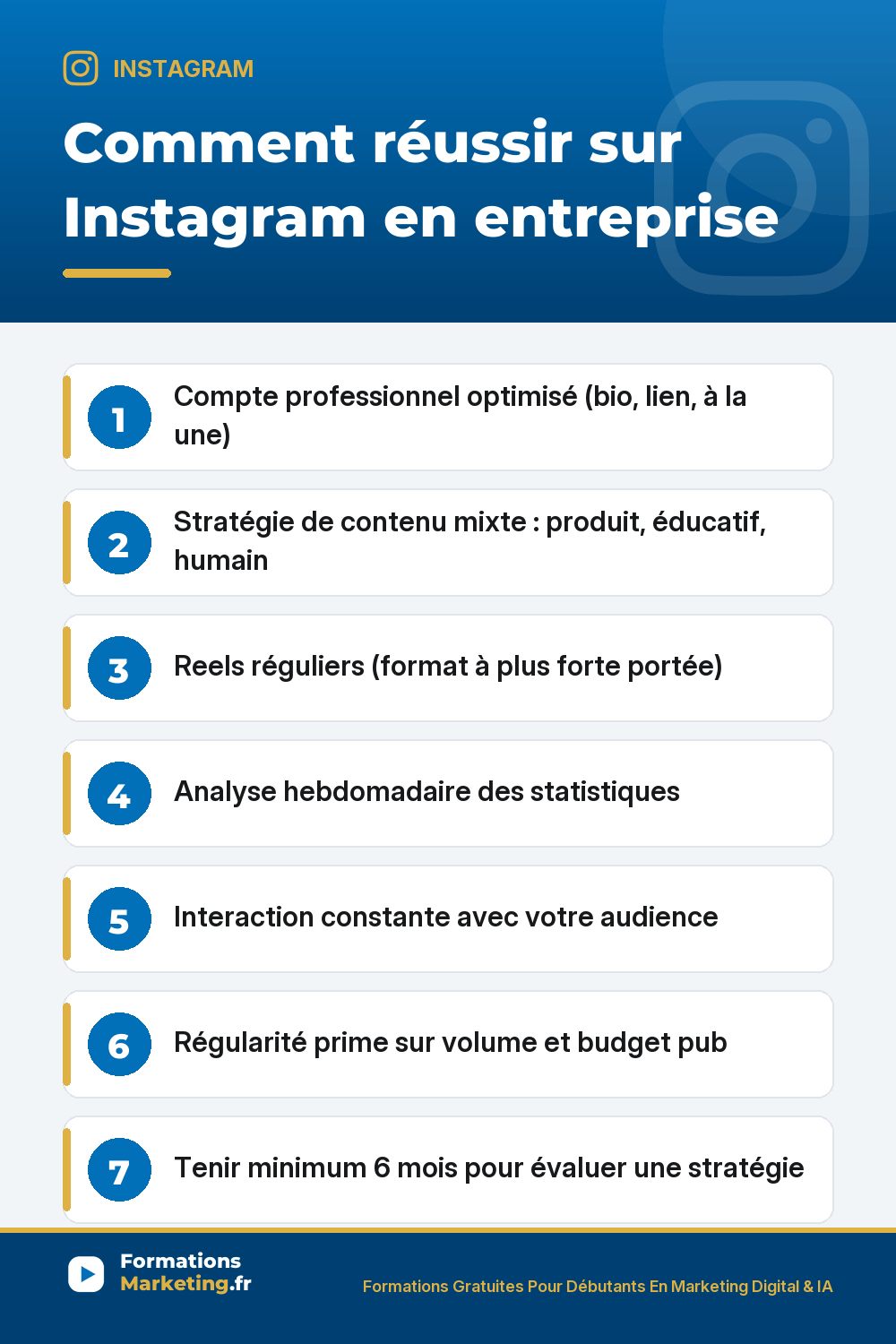 reussir instagram pinterest Comment réussir sur Instagram en entreprise : compte professionnel optimisé bio CTA stories à la une, stratégie contenu mixte produit éducatif humain inspiration, Reels réguliers format à plus forte portée organique 2026, analyse hebdomadaire des statistiques 30 min, interaction constante avec audience répondre à tous commentaires, régularité prime sur budget pub, tenir 6 mois mini