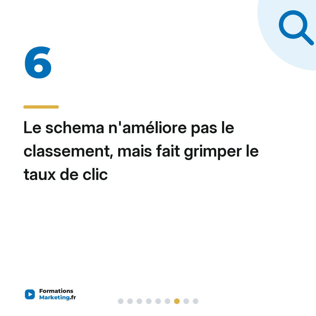 Le schema n'améliore pas le classement, mais fait grimper le taux de clic