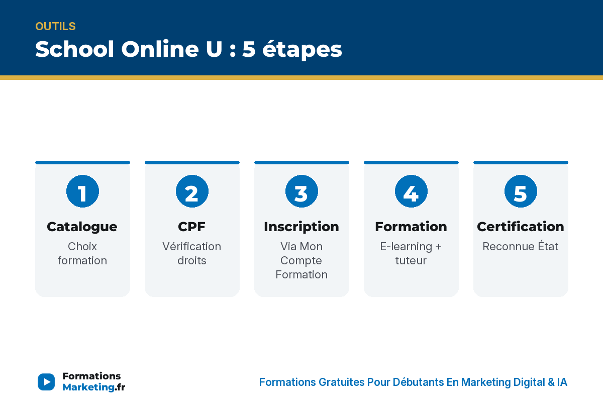 School Online U 5 étapes : catalogue, CPF, inscription, formation, certification - formationsmarketing.fr