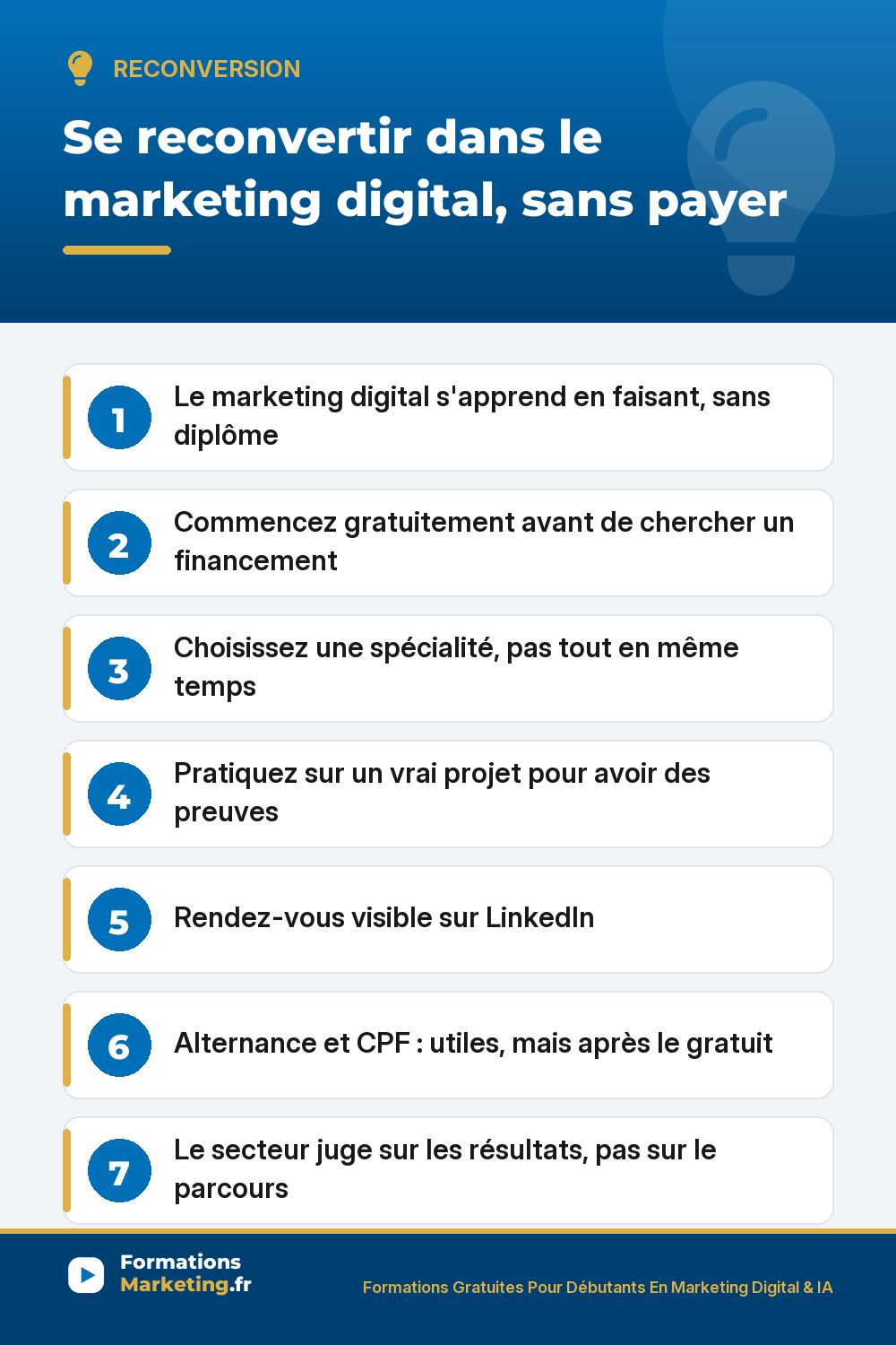 se former marketing reconversion pinterest Se reconvertir dans le marketing digital sans payer : apprendre gratuit, une spécialité, pratiquer sur un projet, LinkedIn, le secteur juge sur les résultats