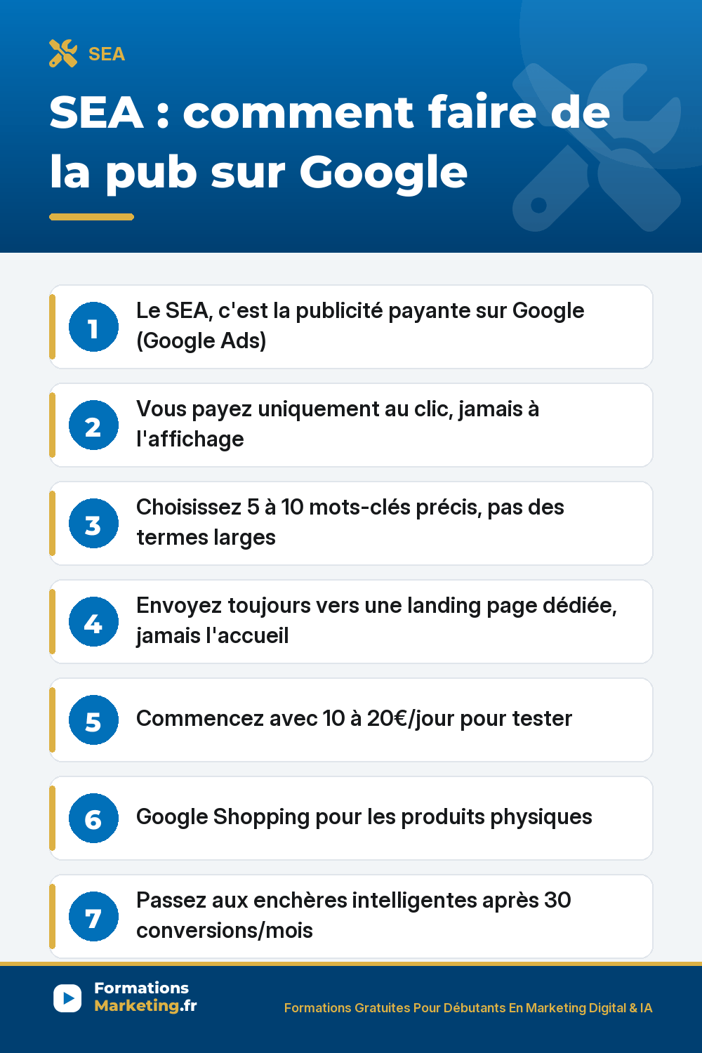 SEA comment faire de la pub sur Google : CPC, mots-clés précis, landing page dédiée, budget test, enchères intelligentes