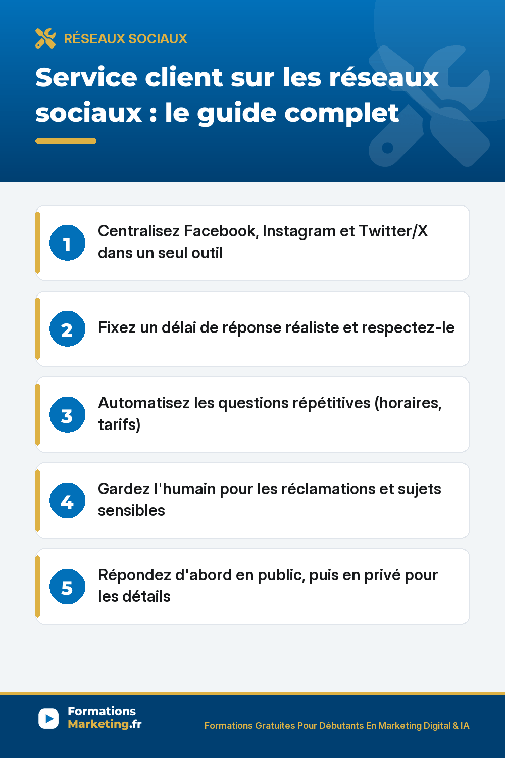 Service client reseaux sociaux : centraliser Facebook Messenger Instagram Twitter X, fixer un delai de reponse, automatiser le repetitif, garder l'humain