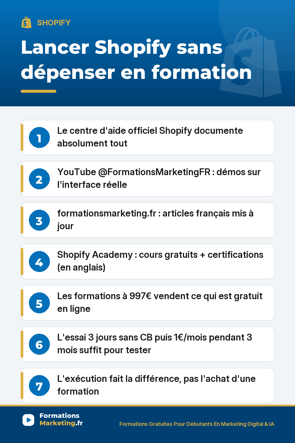 shopify sans depenser en formation pinterest Lancer Shopify sans payer 997€ : centre d'aide officiel, YouTube formationsmarketing, Shopify Academy, plan en 5 étapes pour démarrer en autonomie