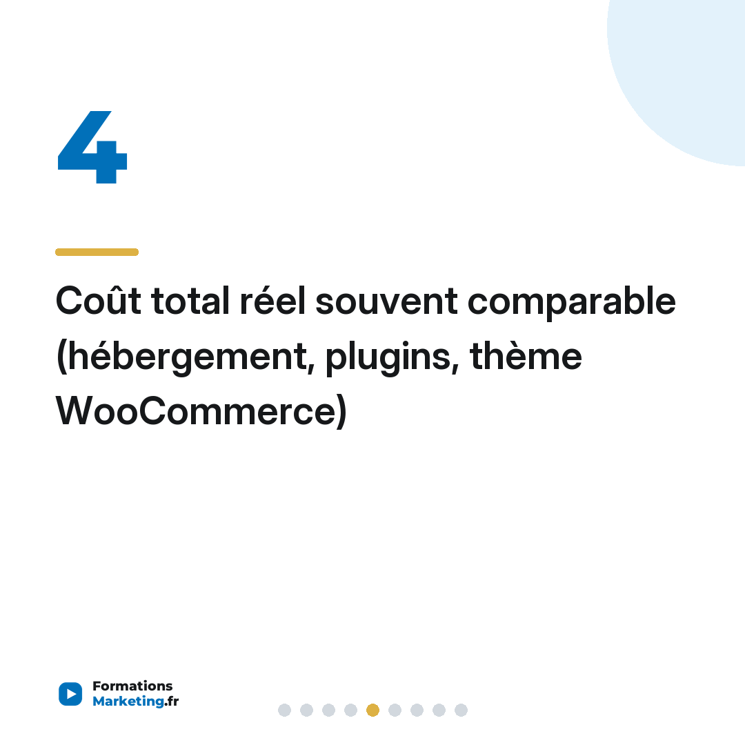 Coût total réel souvent comparable (hébergement, plugins, thème WooCommerce)