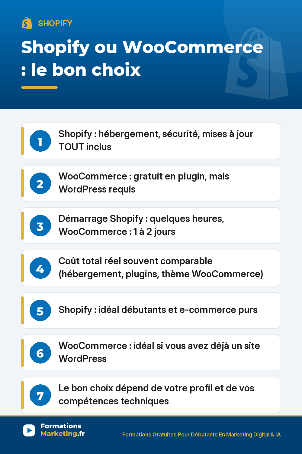 shopify vs woocommerce pinterest Shopify ou WooCommerce : Shopify tout intégré 29-299€/mois démarrage rapide, WooCommerce plugin gratuit WordPress mais hébergement plugins payants, coût total comparable