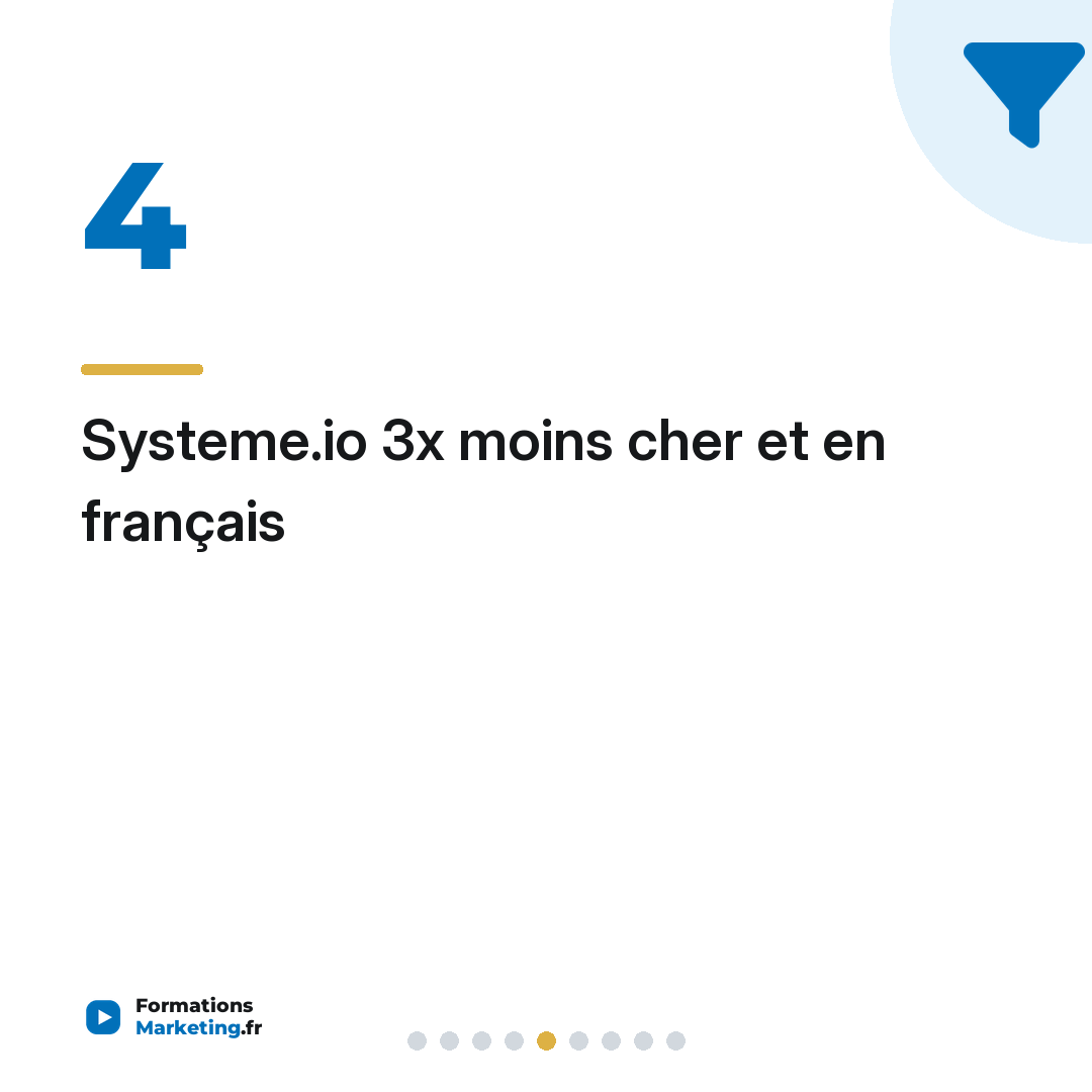 Systeme.io 3x moins cher et en français