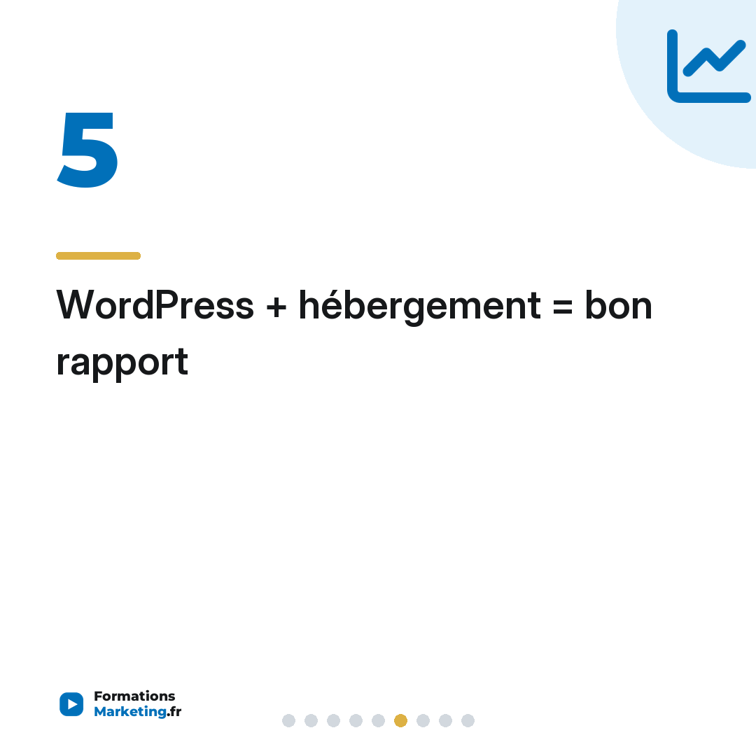 WordPress + hébergement = bon rapport