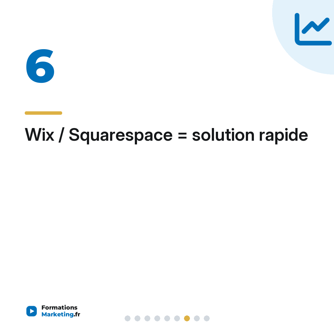 Wix / Squarespace = solution rapide