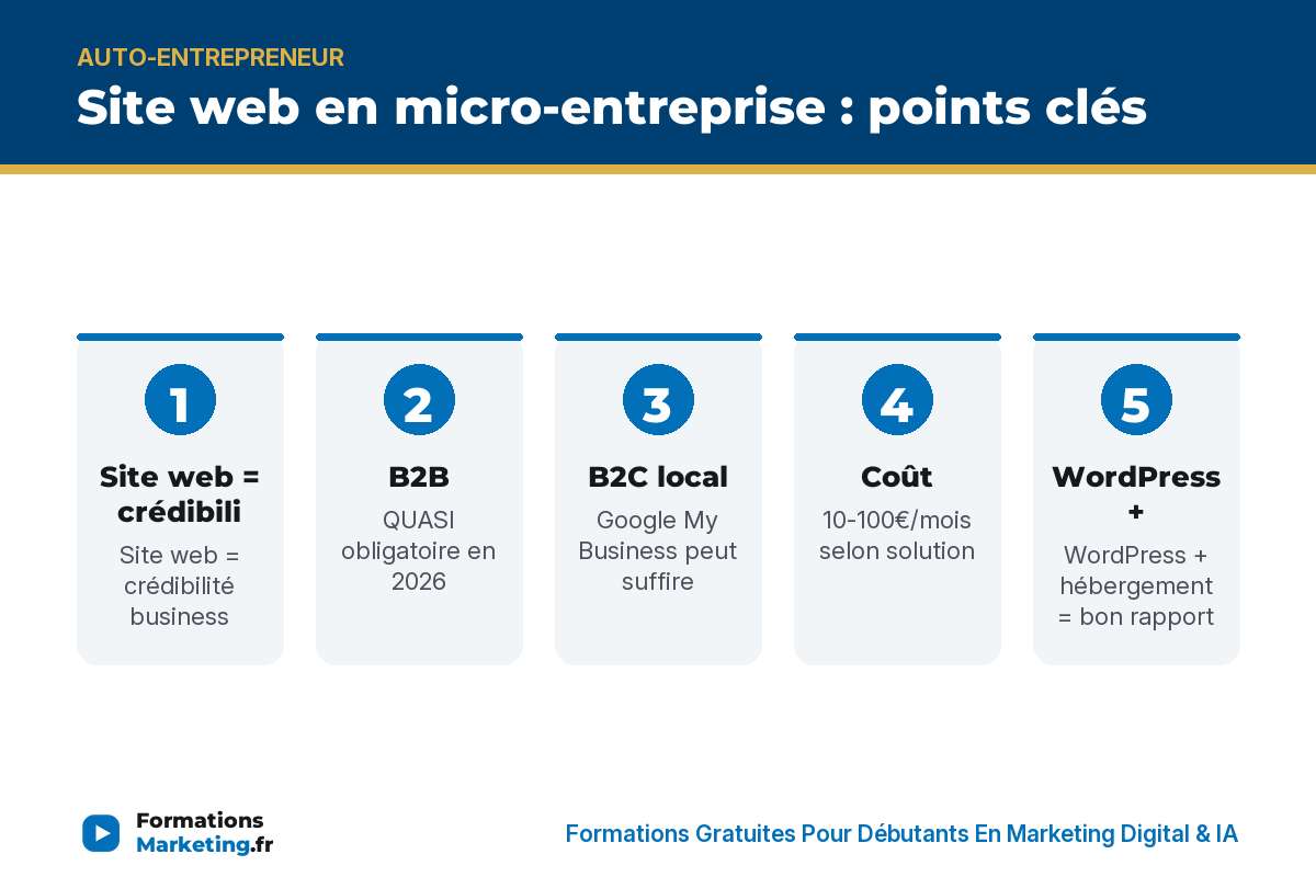 Site web en micro-entreprise : points clés - formationsmarketing.fr