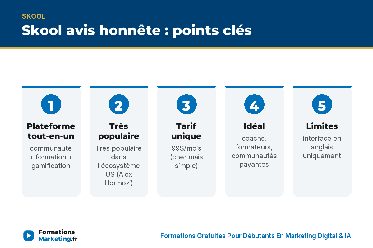 Skool avis honnête : points clés - formationsmarketing.fr