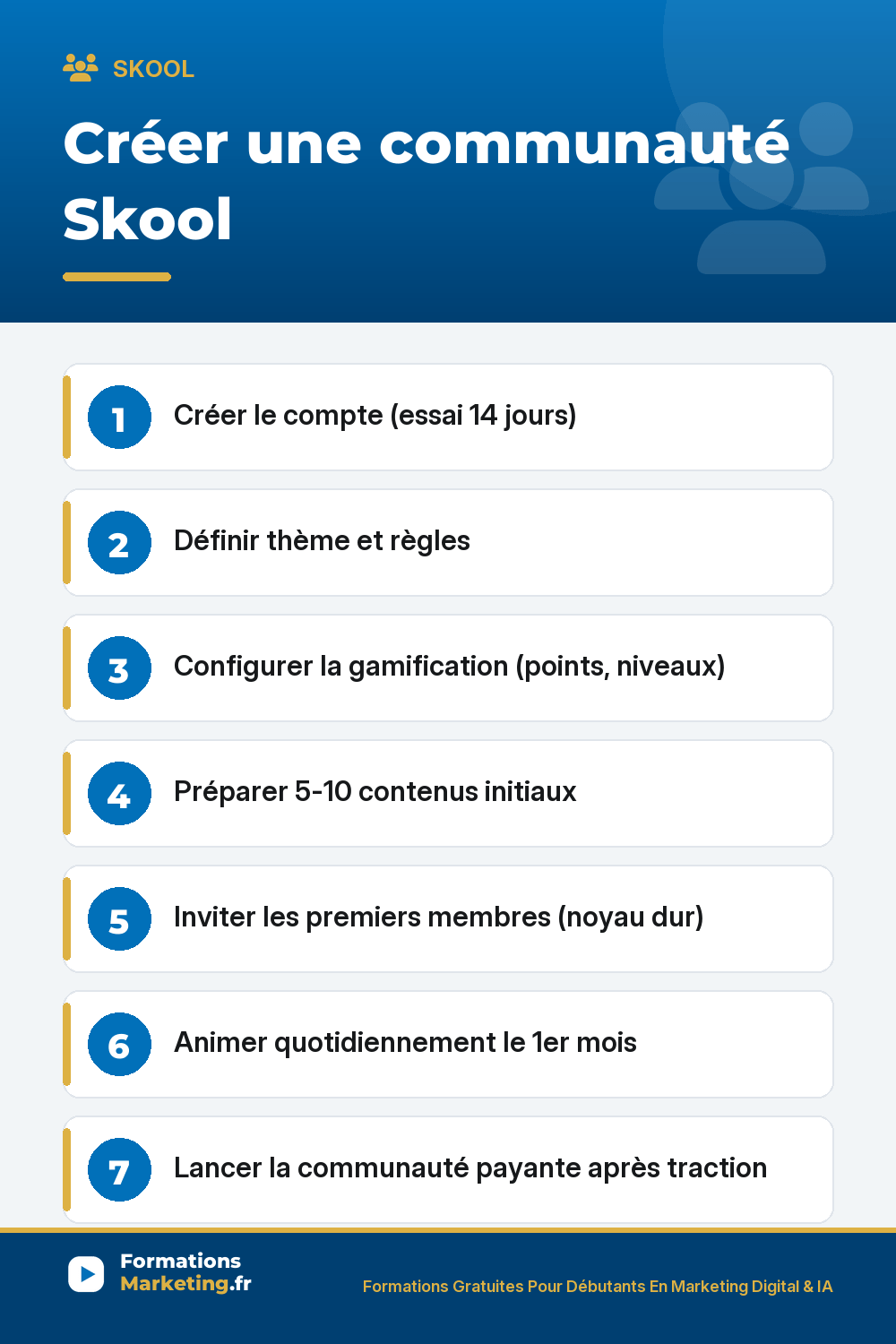 skool creer pinterest Créer une communauté Skool : Créer le compte (essai 14 jours) Définir thème et règles Configurer la gamification (points, niveaux) Préparer 5-10 contenus initiaux Inviter les premiers membres (noyau dur) Animer quotidiennement le 1er mois Lancer la communauté payante après traction
