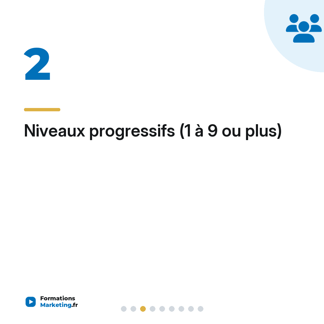 Niveaux progressifs (1 à 9 ou plus)