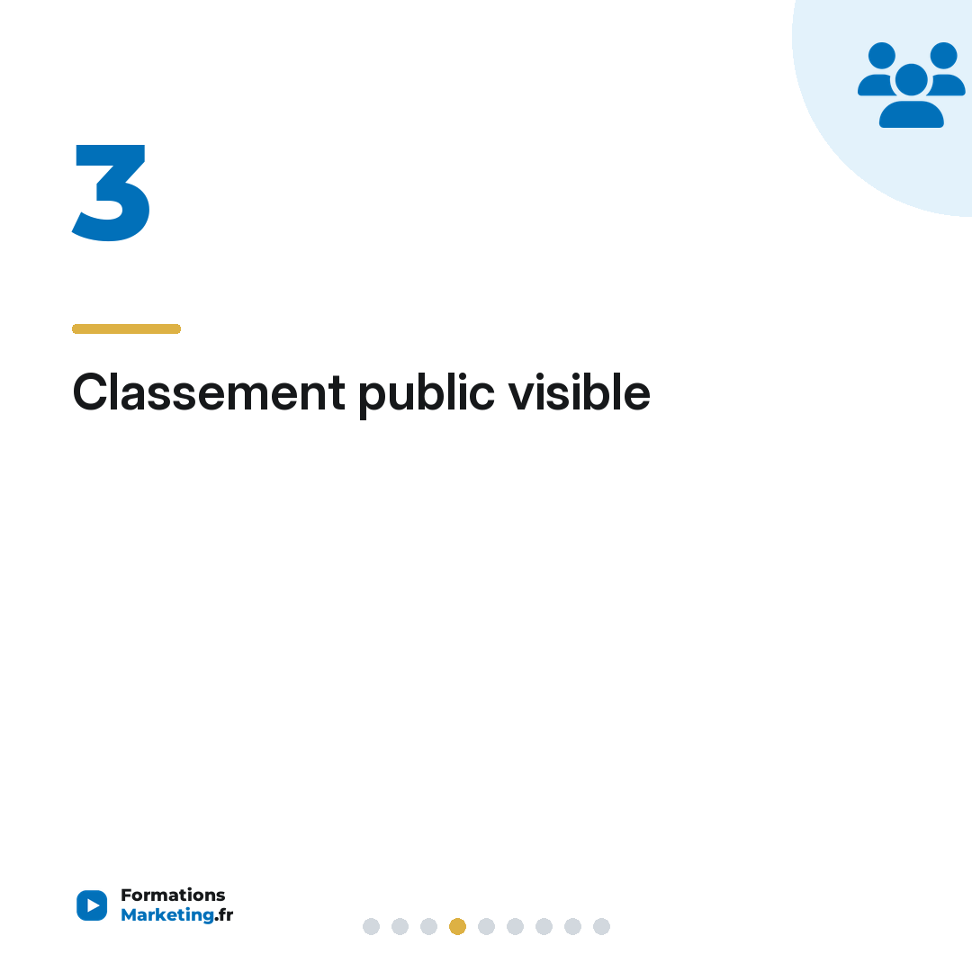Classement public visible