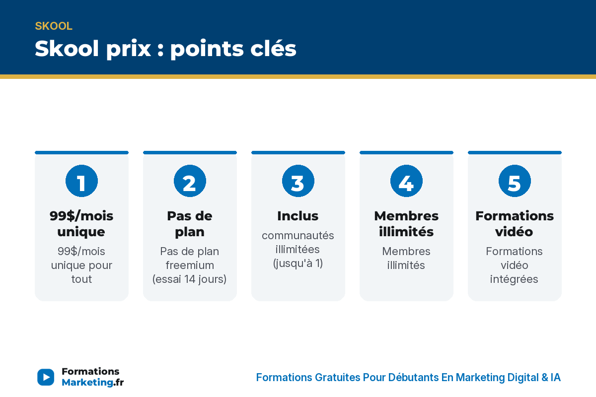 Skool prix : points clés - formationsmarketing.fr