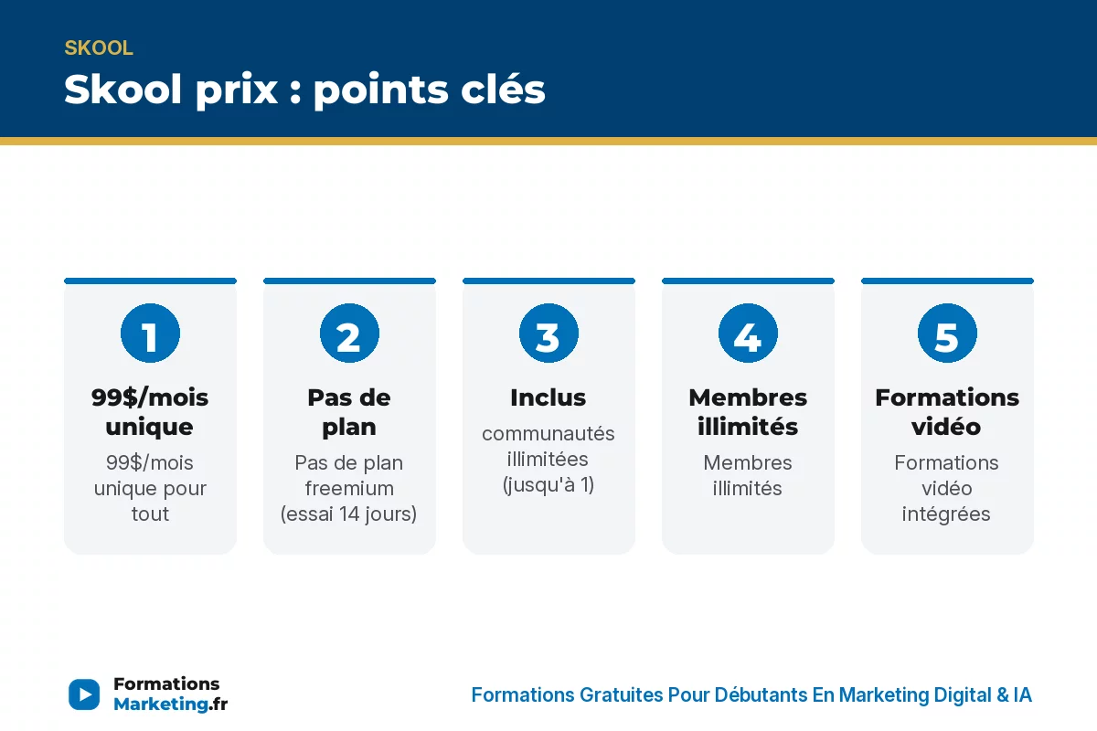 Skool prix : points clés - formationsmarketing.fr