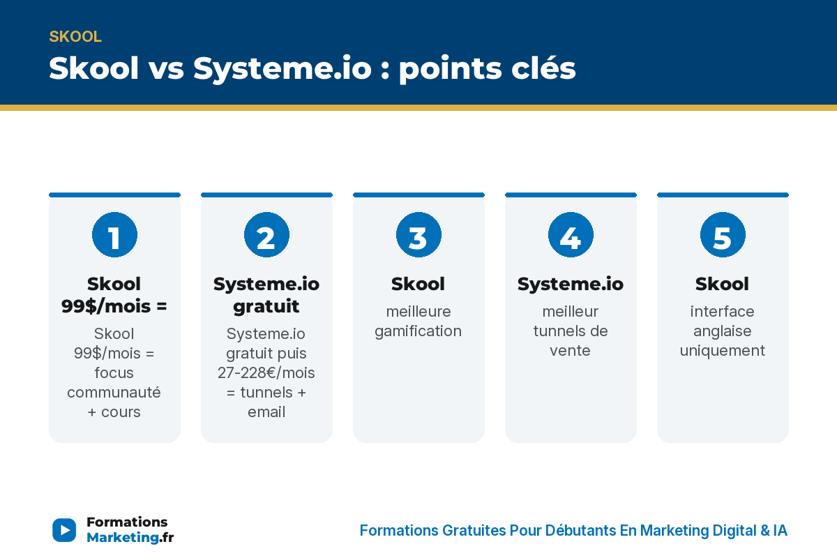 skool vs sio infographie Skool vs Systeme.io : points clés - formationsmarketing.fr