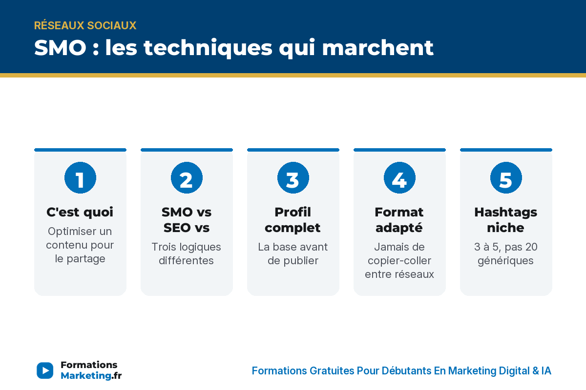 SMO : définition, techniques, hashtags, régularité - formationsmarketing.fr