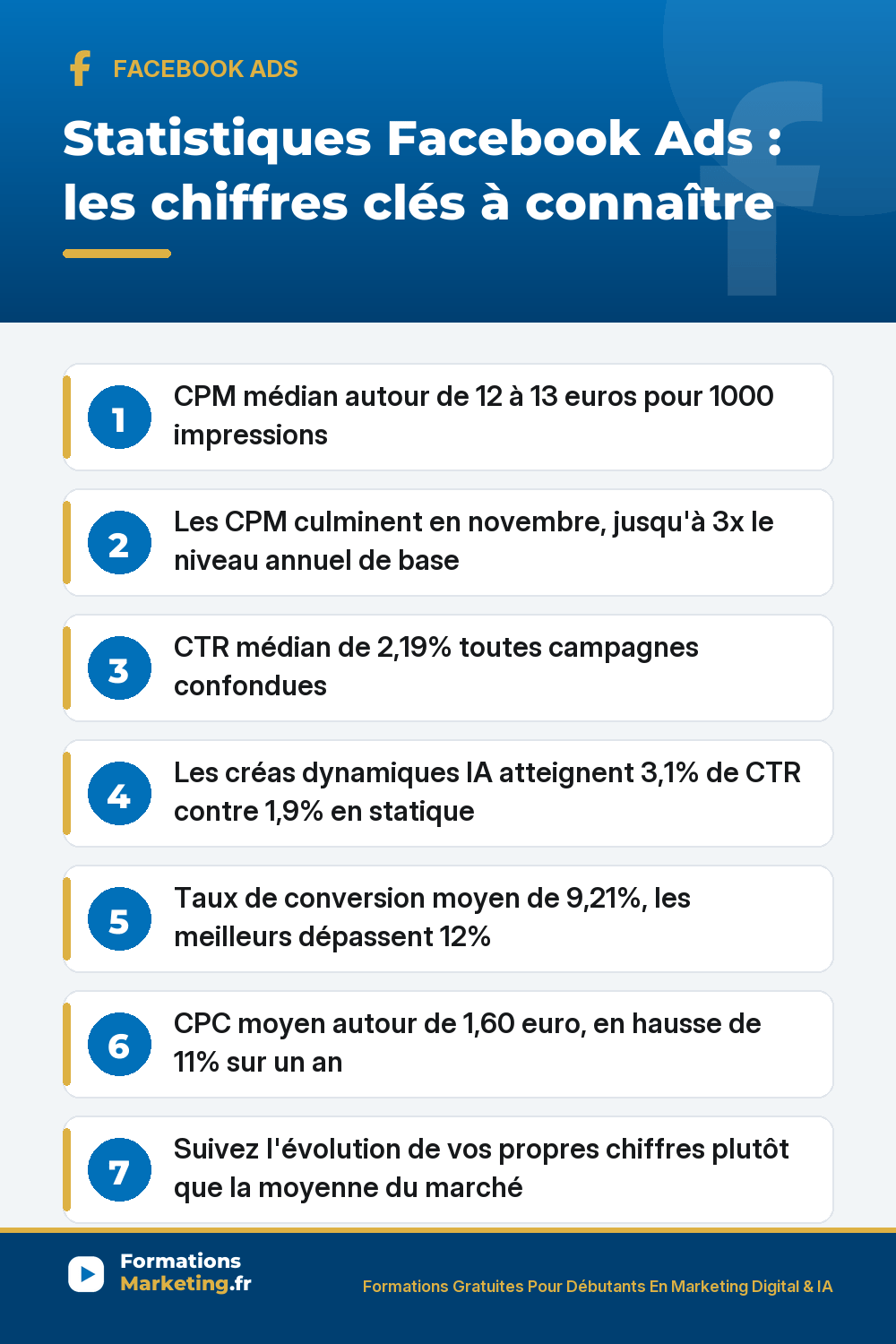 statistiques facebook ads pinterest Statistiques Facebook Ads : CPM médian, CTR médian, taux de conversion, CPC moyen, pic saisonnier novembre