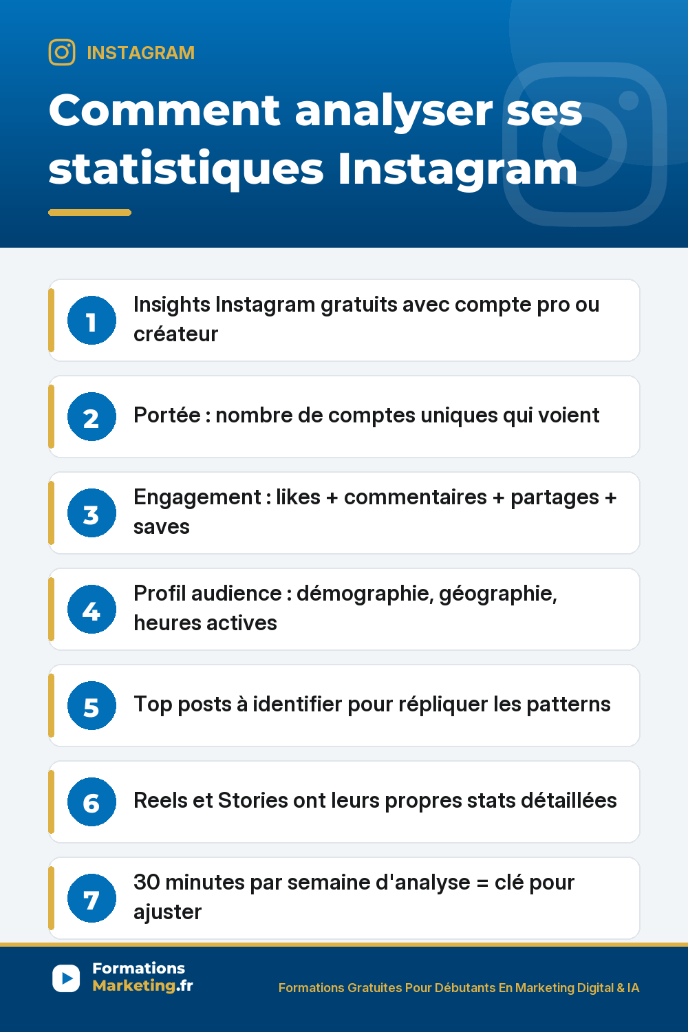 stats ig pinterest Analyser statistiques Instagram Insights gratuits avec compte pro ou créateur : portée comptes uniques, engagement likes commentaires partages sauvegardes saves signal fort, profil audience démographie géographie heures actives, top posts identifier patterns à répliquer, stats Reels taux complétion partages replays watch time, 30 minutes par semaine d'analyse