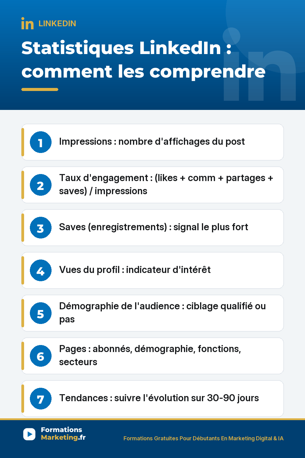 stats li pinterest Statistiques LinkedIn comment comprendre et utiliser : impressions nombre d'affichages indicateur portée, taux d'engagement likes commentaires partages saves divisé par impressions objectif supérieur à 3%, enregistrements saves signal le plus fort algorithme 360Brew, vues du profil indicateur d'intérêt B2B, démographie audience fonction secteur taille correspond à votre cible, tendances 30-90 jours, ignorer likes seuls et nombre d'abonnés vanité