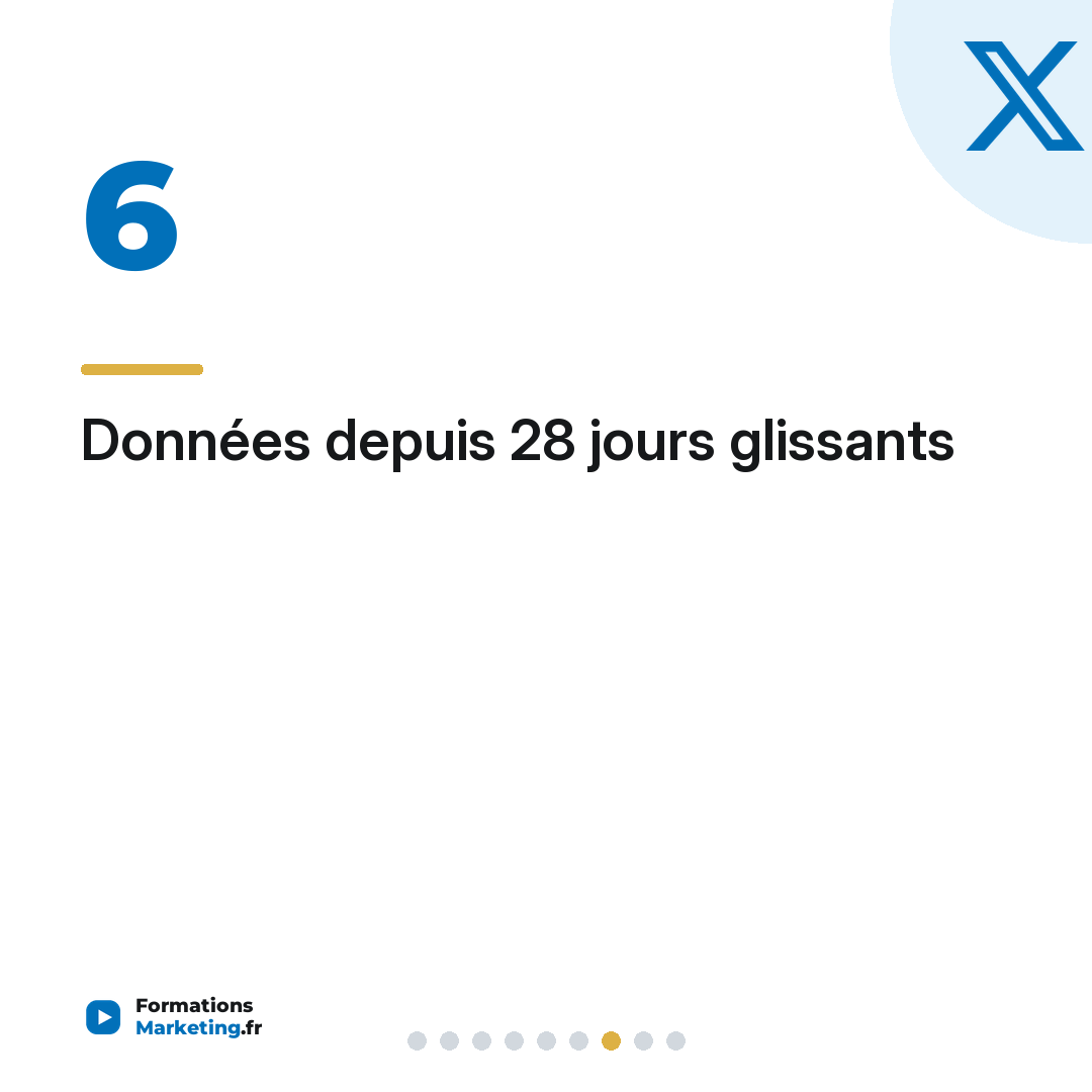 Données depuis 28 jours glissants