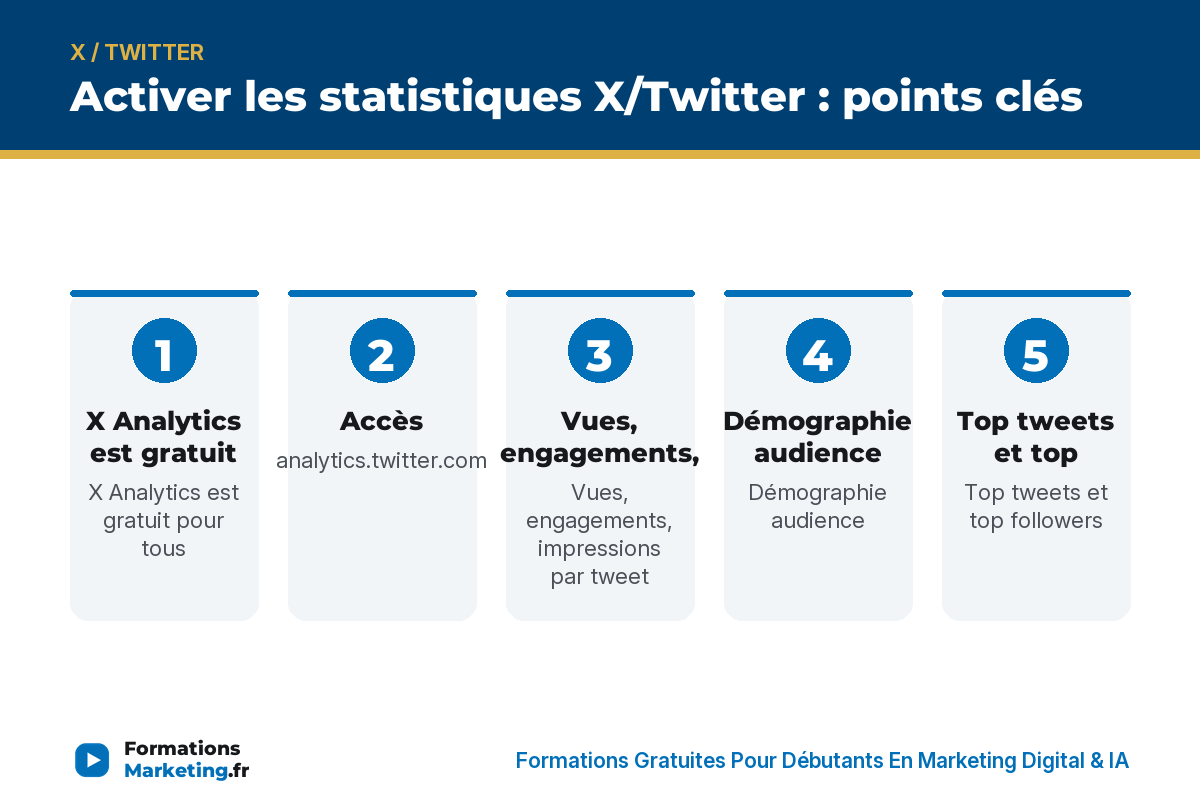 stats x infographie Activer les statistiques X/Twitter : points clés - formationsmarketing.fr