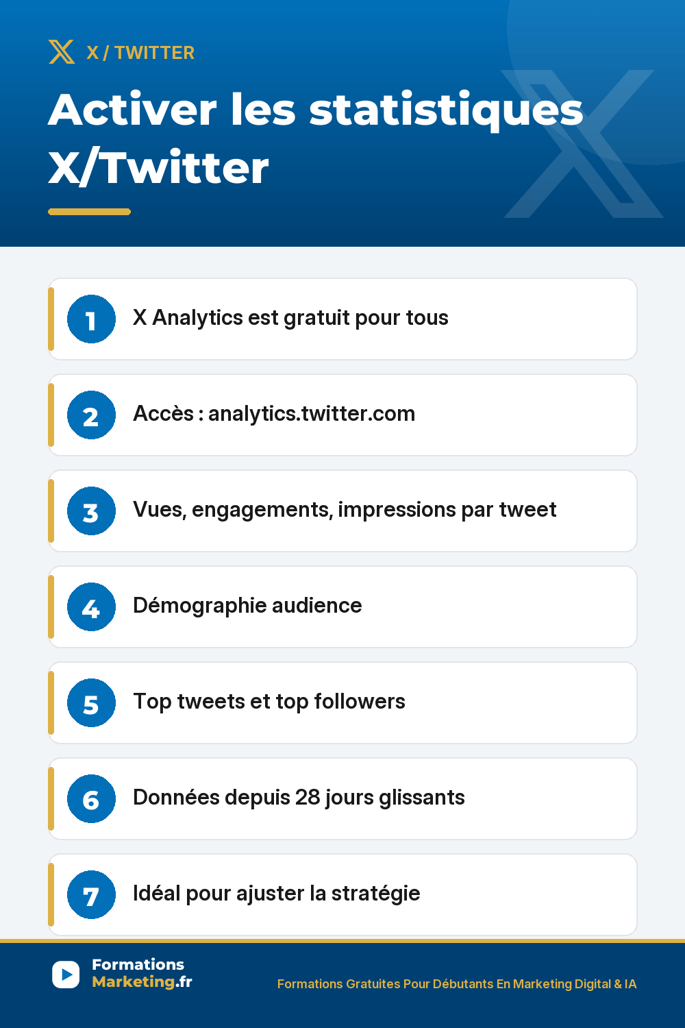stats x pinterest Activer les statistiques X/Twitter : X Analytics est gratuit pour tous Accès : analytics.twitter.com Vues, engagements, impressions par tweet Démographie audience Top tweets et top followers Données depuis 28 jours glissants Idéal pour ajuster la stratégie